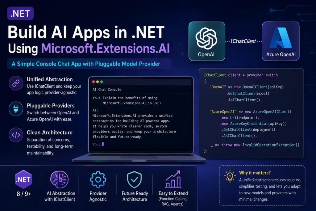 Featured image for How to Build AI Apps in .NET Using Microsoft.Extensions.AI showing a console chat app, IChatClient abstraction, and pluggable OpenAI and Azure OpenAI providers