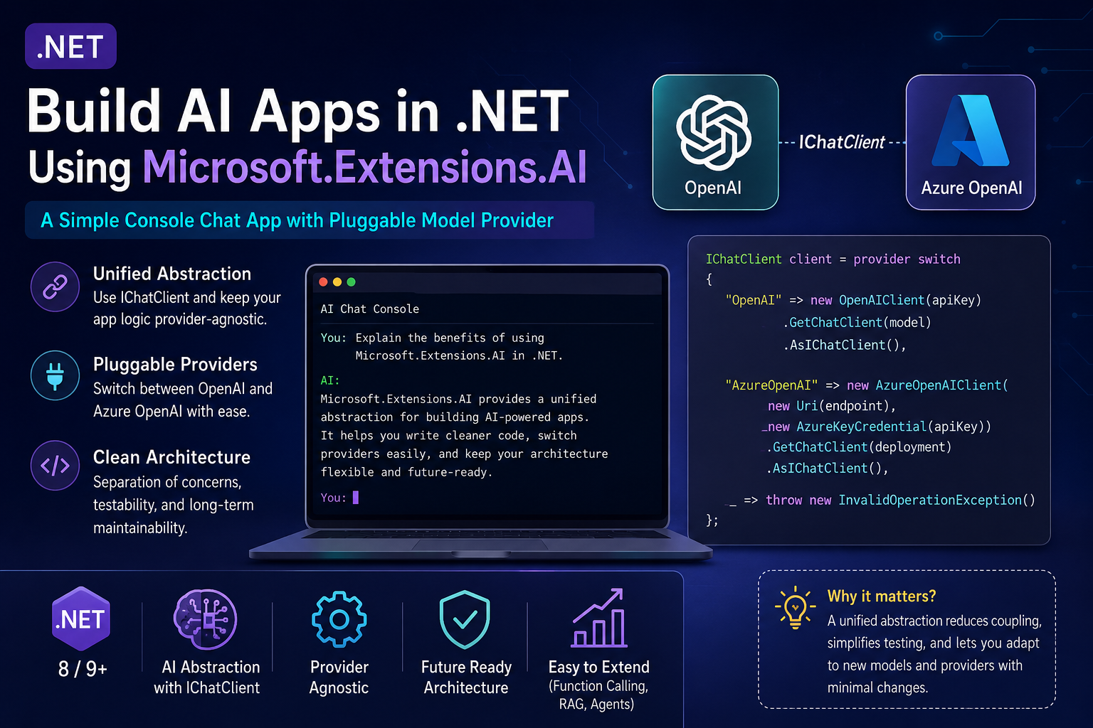 Featured image for How to Build AI Apps in .NET Using Microsoft.Extensions.AI showing a console chat app, IChatClient abstraction, and pluggable OpenAI and Azure OpenAI providers