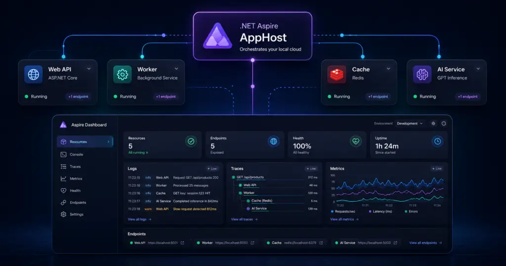 .NET Aspire local development dashboard with API worker cache and AI service for cloud-native teams