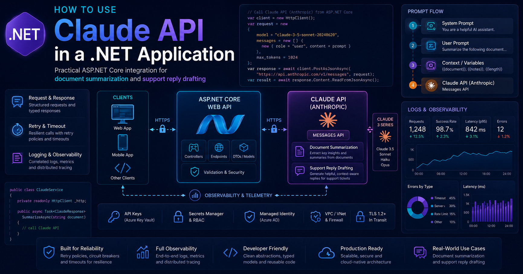 How to Use Claude API in a .NET Application for ASP.NET Core Teams